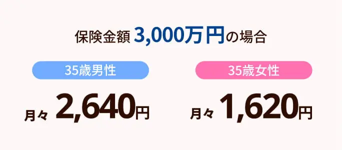保険料シミュレーション表